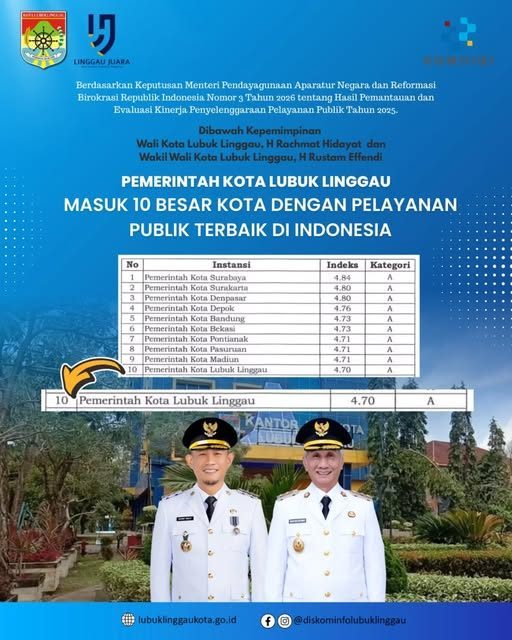 Pemerintah Kota Lubuk Linggau berhasil masuk 10 besar kota dengan pelayanan publik terbaik di Indonesia